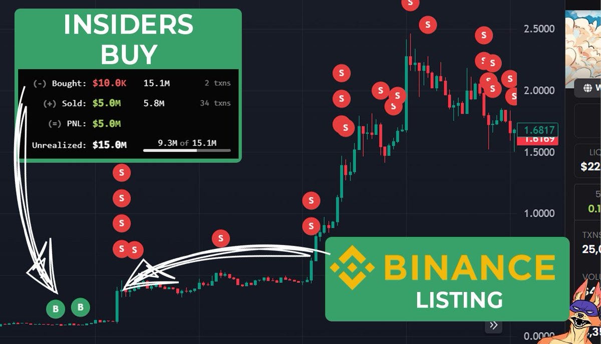 Binance listings create millionaires With $ACT and $PNUT. | by DuaCrypto |  Medium