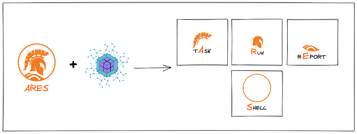 How We Implemented Webpack Module Federation in Ares | by Rıdvan