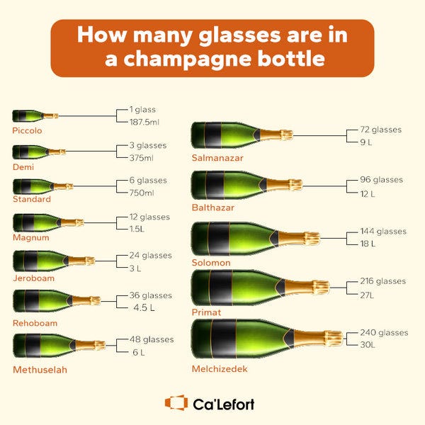 How Many Glass Are in Champagne Bottle? | by Drinks | Medium