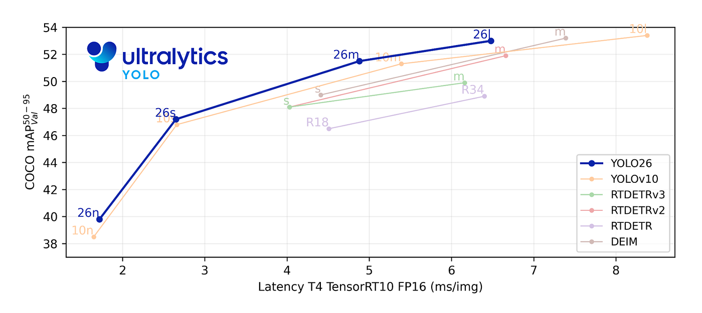 Prepare Your Datasets for YOLO26. YOLO26 is set to release in late