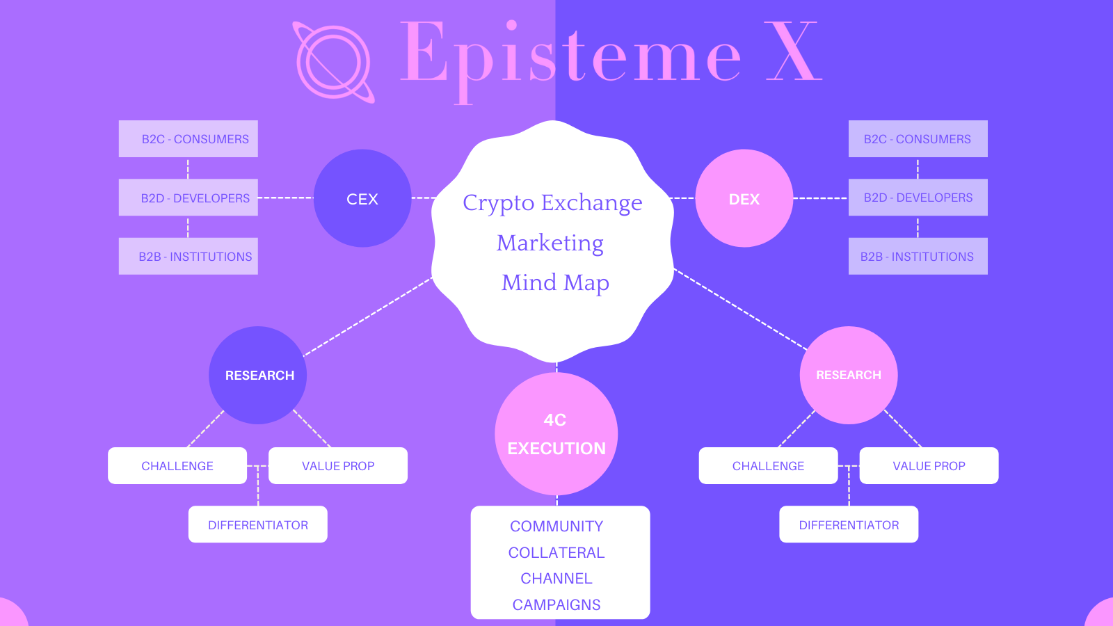 Crypto Exchanges. Marketing & Positioning | by Khullani M. Abdullahi |  Medium