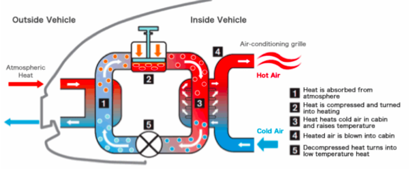 How Does the Air Conditioner Work in a Tesla: Ultimate Cooling Secrets Revealed