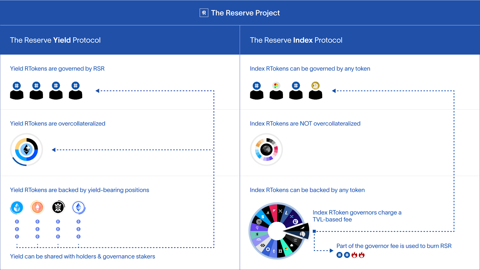 Introducing the Reserve Index Protocol | by Nevin Freeman | Reserve