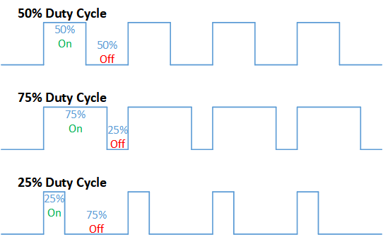 Arduino Function Generator: Square Wave with Variable Duty