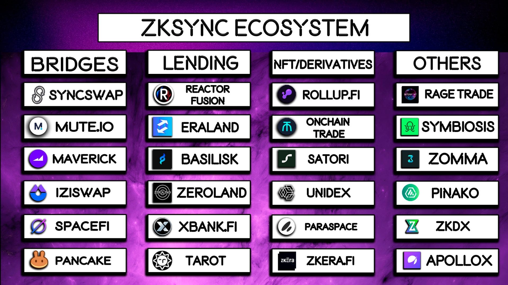 ZKSYNC ECOSYSTEM (+Airdrop!) - Crypto Alpha - Medium