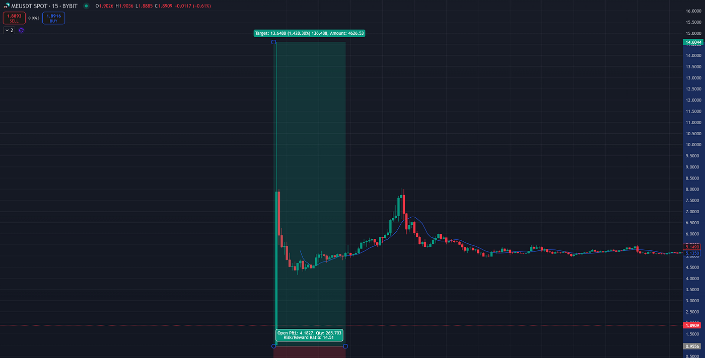 How to buy coins early before they get listed on Binance | by  CyberPunkMetalHead | Coinmonks | Medium