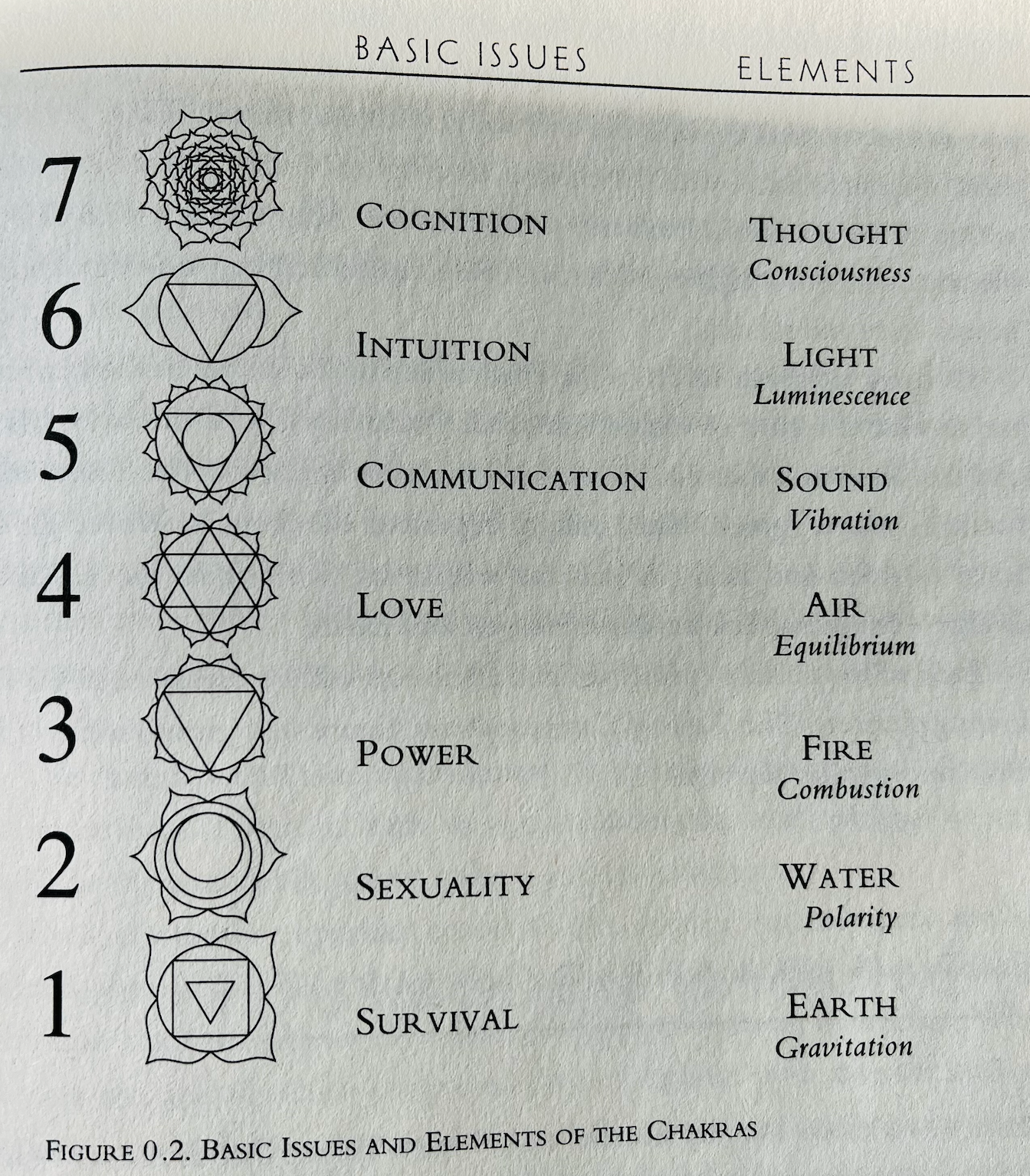 Chakras \u0026 Symbol Meanings Infographic – Royalty-Free Vector | VectorStock, image size:1344x1534