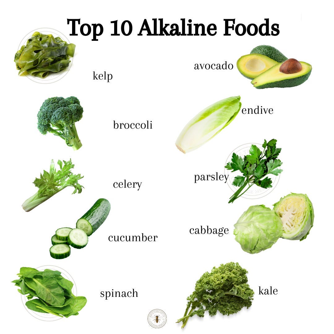 What is an Alkaline Diet?. More than a Diet, its a Lifestyle | by Elle |  Medium