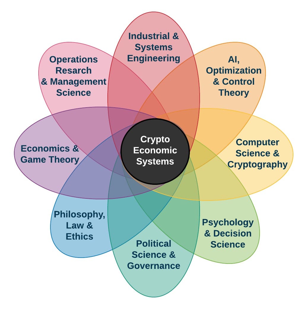 Navigating Token Engineering: The Blueprint for Designing Sustainable  Decentralized Economies | by Idrees | BlockApex | Medium