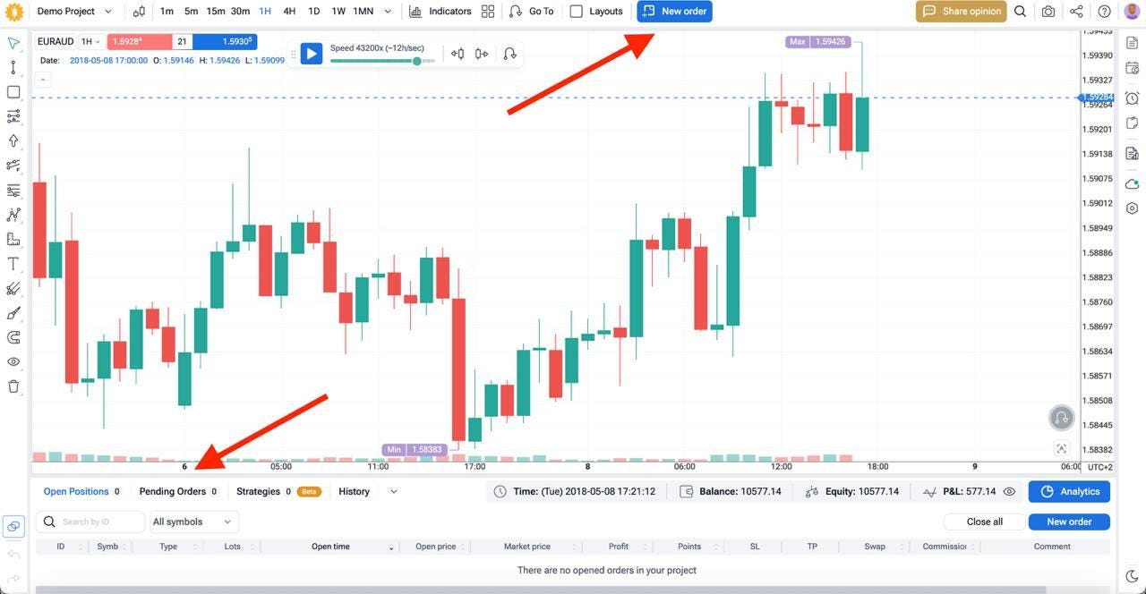 Best Forex Signal Providers on Twitter and Telegram (my test) | by Andrew  Rul Trading | Medium