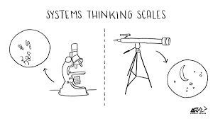 Systems thinking involves taking a broad perspective that includes seeing overall structures, patterns, relationships, and cycles