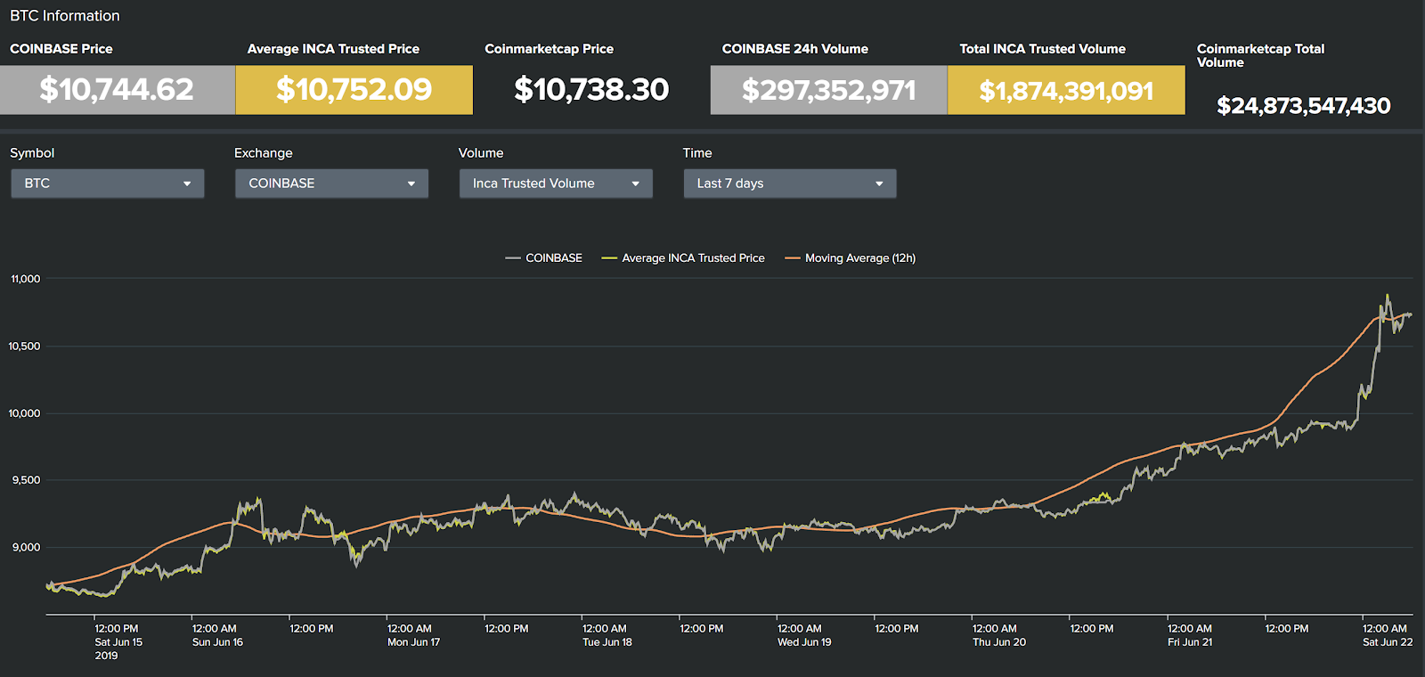 Introduction to Nakamoto Terminal | by Nicholas Gans | Inca Digital | Medium