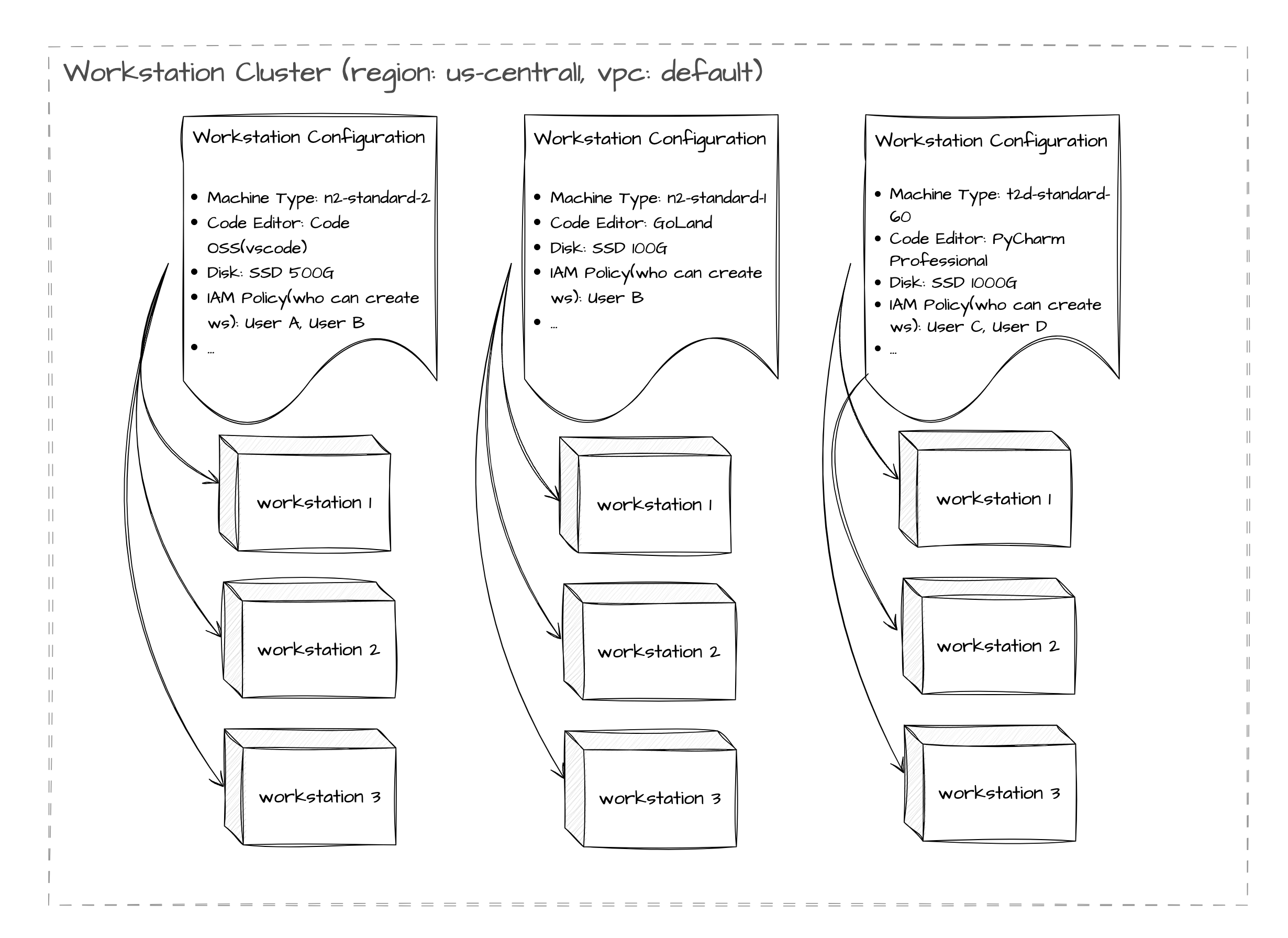 GCP-SEC ベジット Configure security for network attachments | VPC | Google Cloud