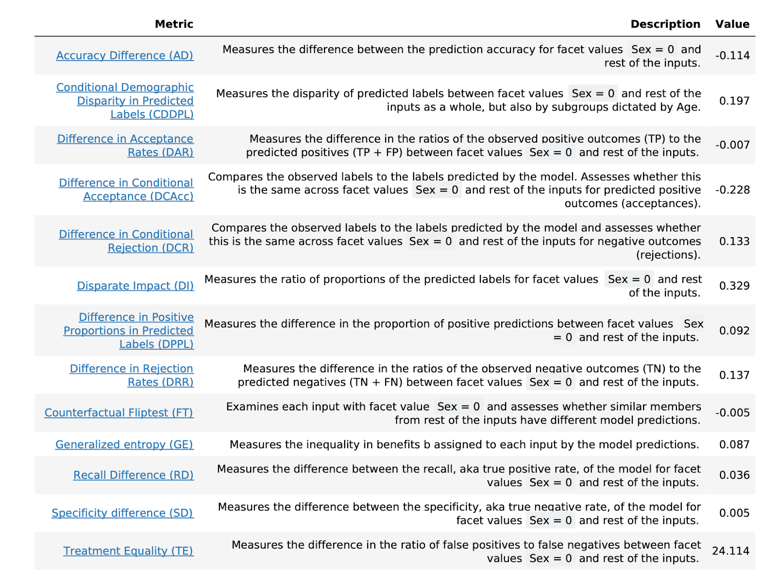 Part of the output, which shows the table list of the 13 post-training metrics