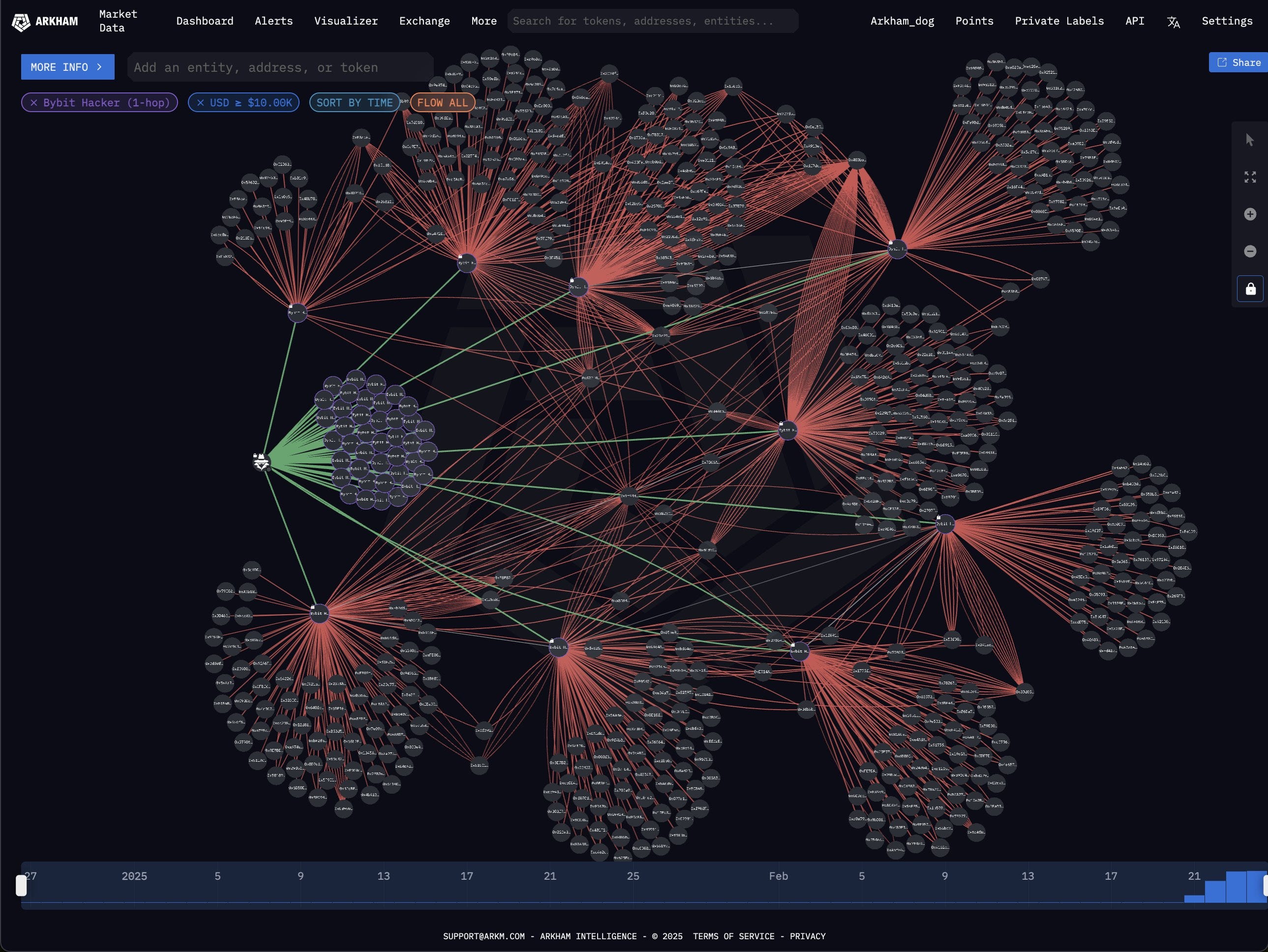 The Bybit Hack Explained: How $1.46 Billion Vanished Overnight | by  CryptoCadet | Medium