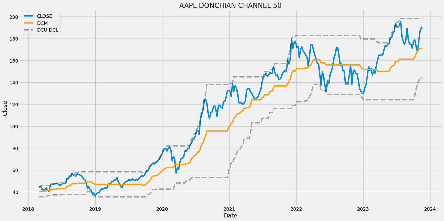 This is How An Algorithmic Trading Strategy Made +10,891% With Python | by  Ayrat Murtazin | DataDrivenInvestor