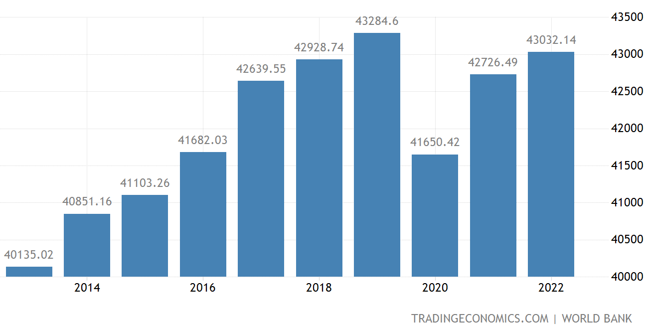 German Crypto Market Report. Preface | by MIIX Capital | Medium