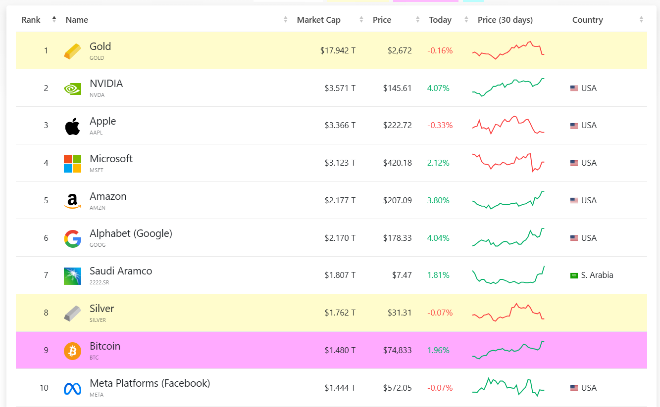Trump Is President!. Will Bitcoin Reach $80k? | by Slobodzeanb | Satoshi  Club | Medium