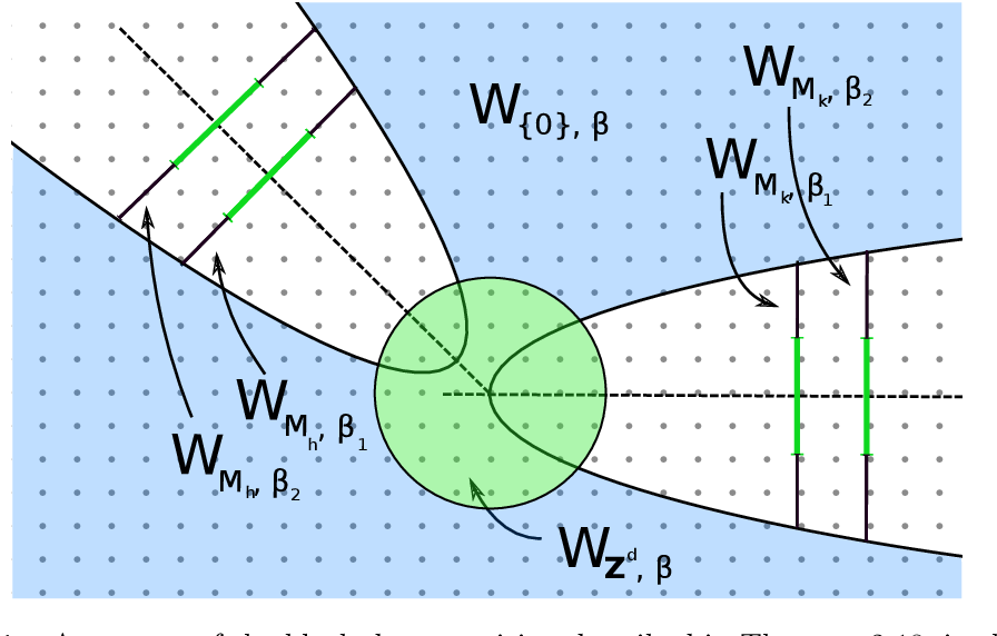 その他 The Continuum of Inductive Methods Topology-Based Method for Determining the Order Parameter of