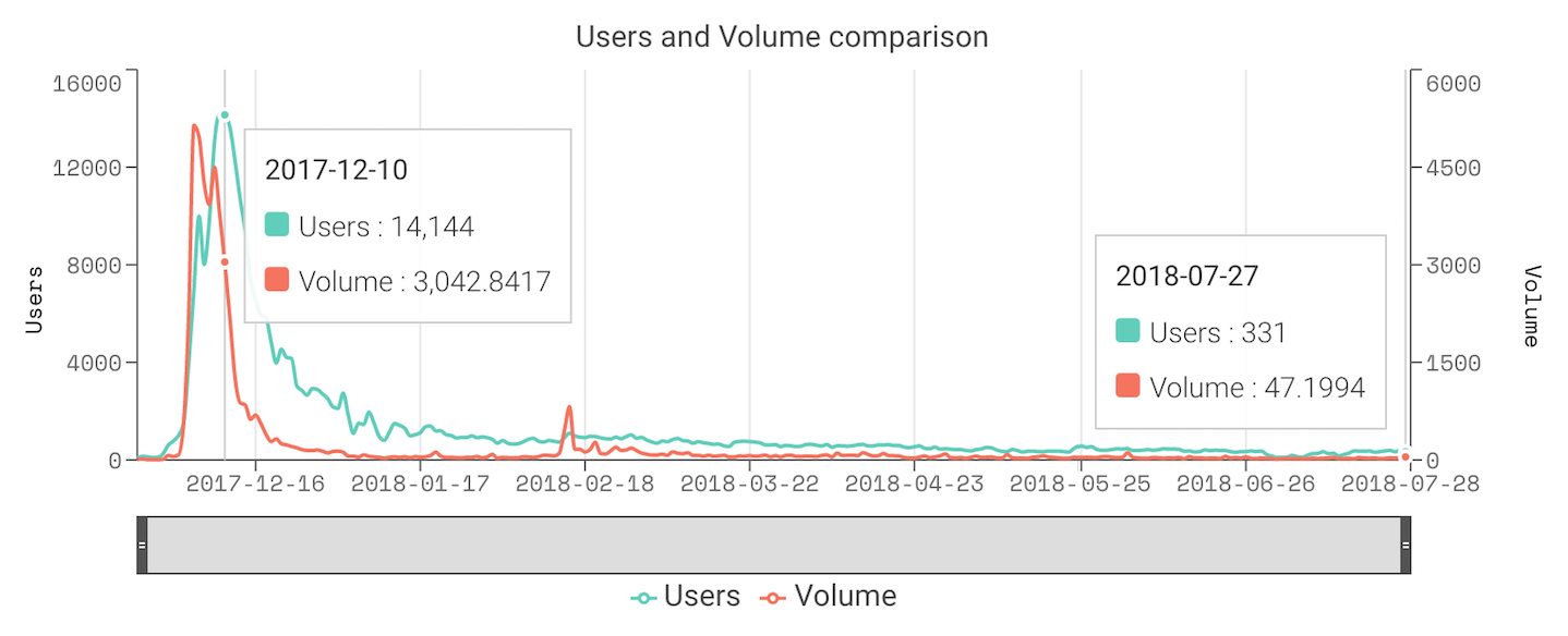 USCF 시리즈 (1/4)] 왜 우리는 업그레이드 가능한 스마트 컨트랙트가 필요한가? | by Geon-gi Moon | Henesis  | HAECHI AUDIT | Medium