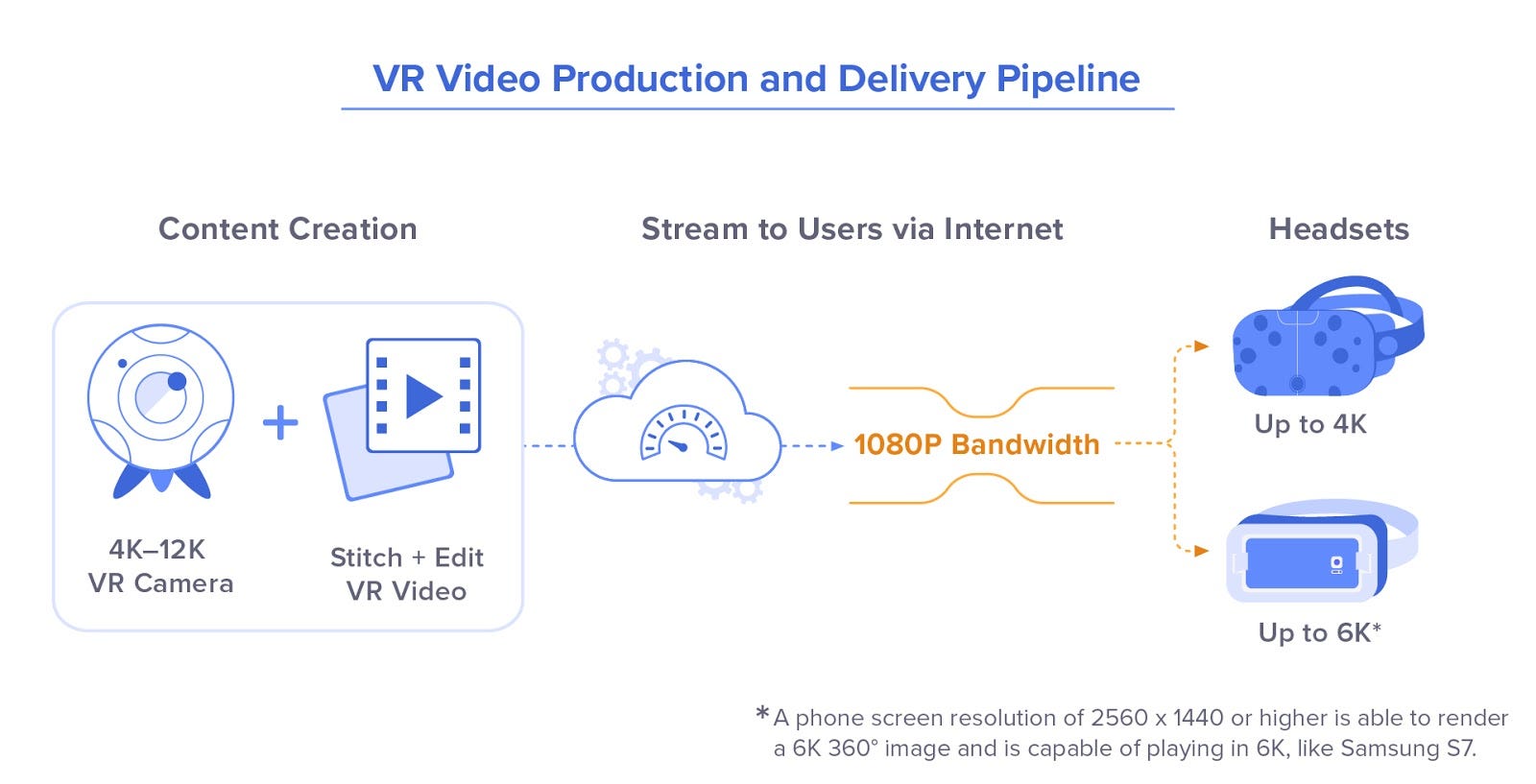 What Resolution is Recommended for Immersive Workflow: Ultimate Guide