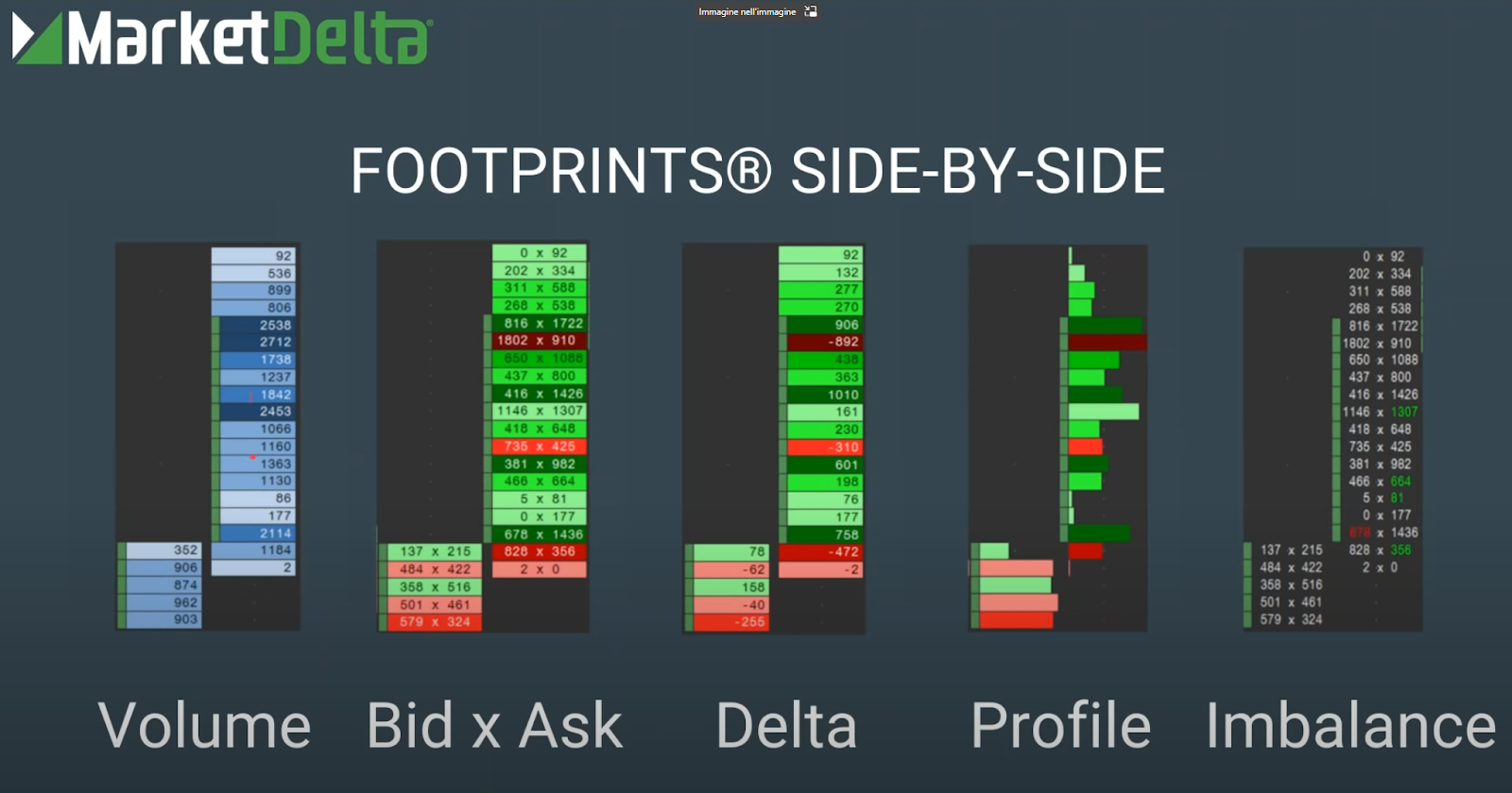 Intro to Bid x Ask split Footprint | InsiderFinance Wire