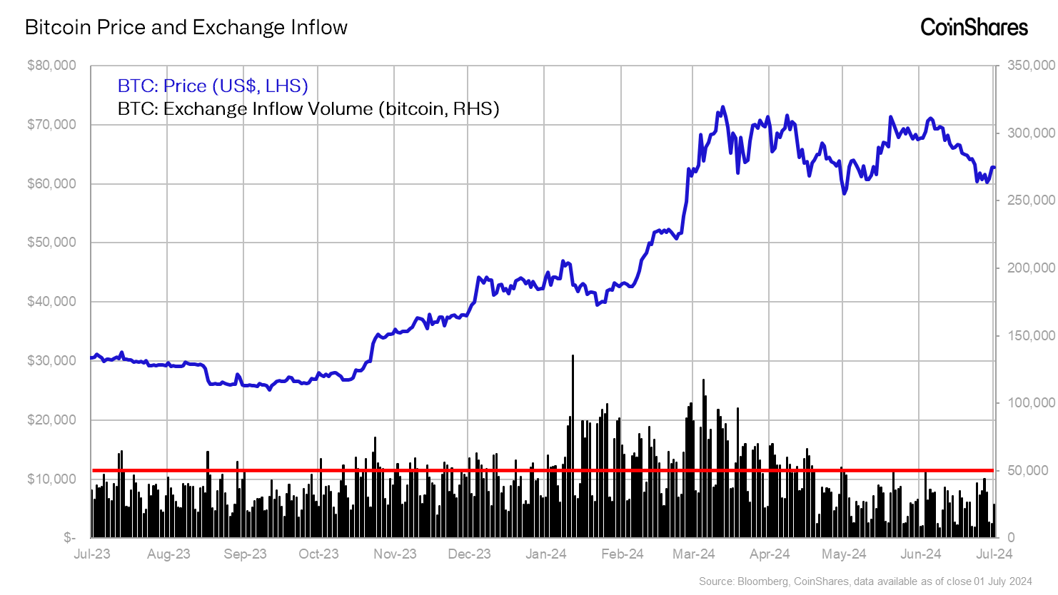Estimating the Market Impact of Mt. Gox Repayments | by Luke Nolan |  CoinShares Research Blog