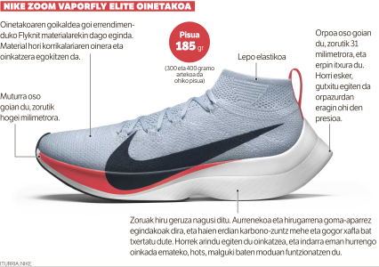 nike vaporfly technology explained