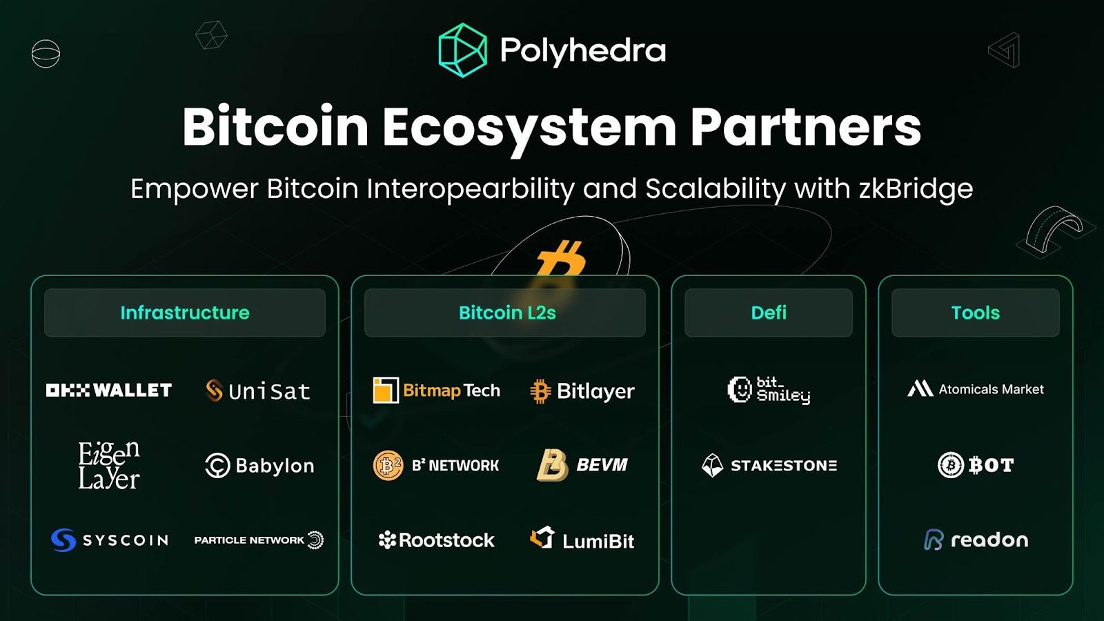 Polyhedra Network: Building the Largest Interoperable Bitcoin Ecosystem  with zkBridge | by Polyhedra | Polyhedra Network | Medium