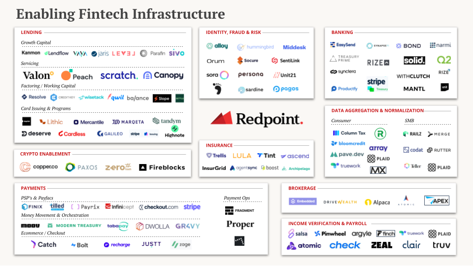 The Universe of Fintech Infrastructure | by Medha Agarwal | Medium