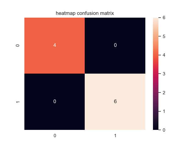 Confusion Matrix Explained. (CM Explained) | by Max Kleiner | Medium