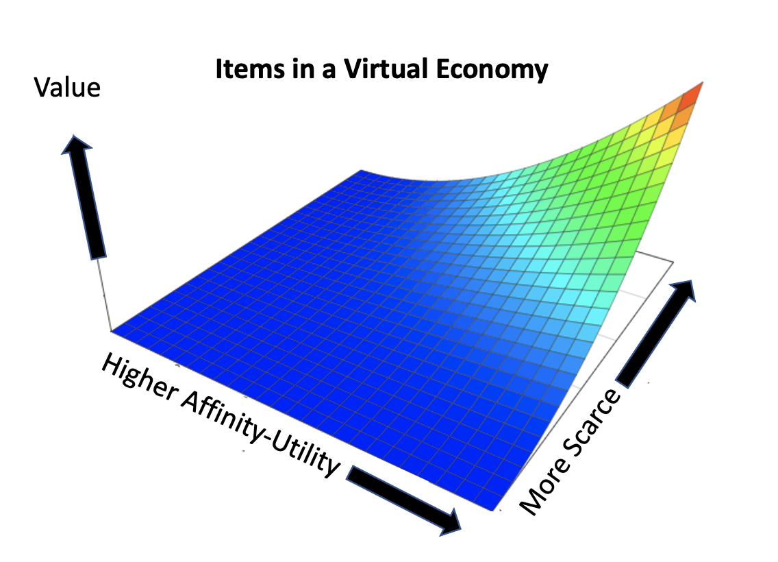 Virtual Item Economy: Where Pixels Turn into Paychecks