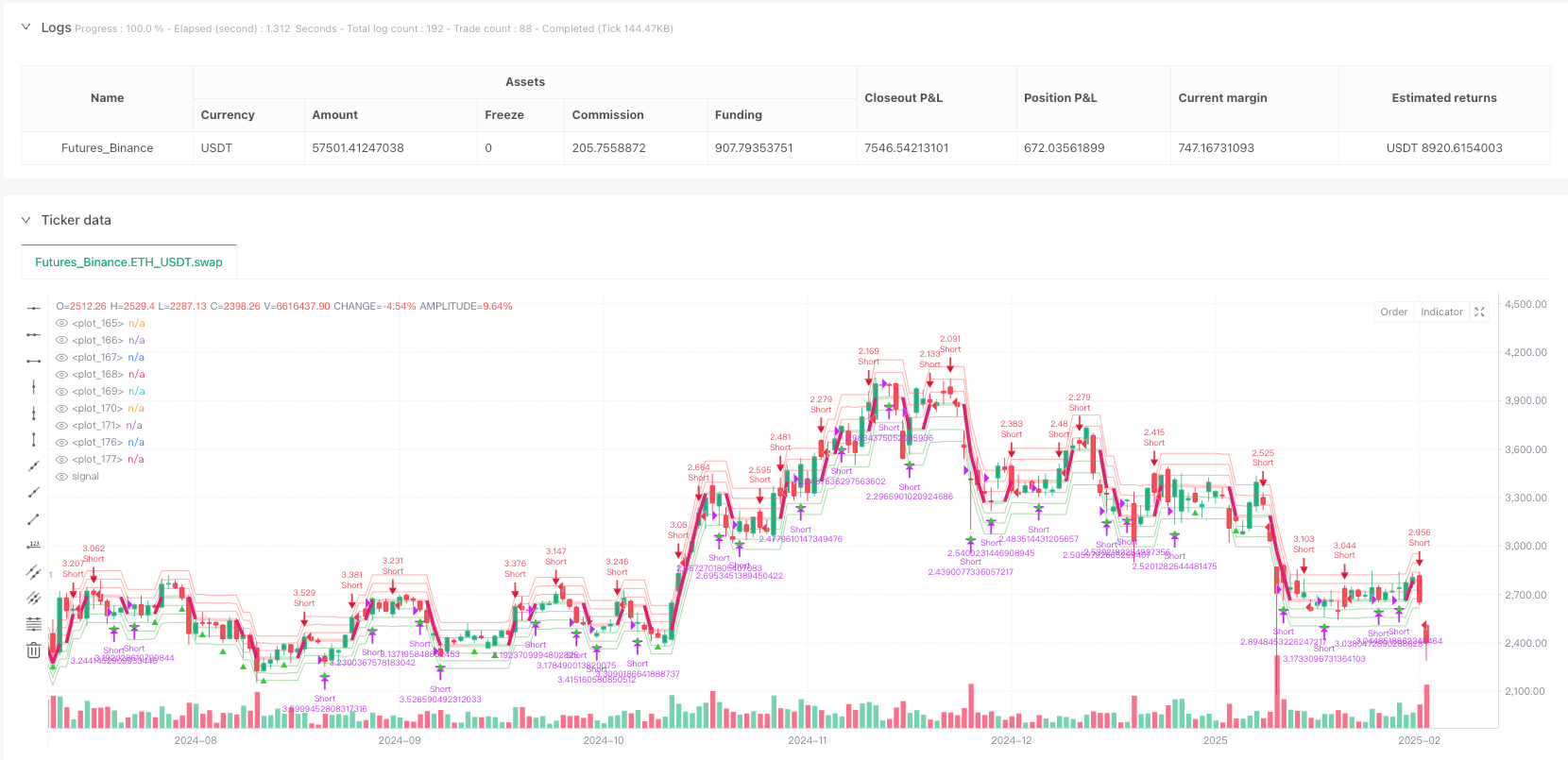 Adaptive Grid Trading Strategy with Dynamic Adjustment Mechanism | by Sword  Red | Medium