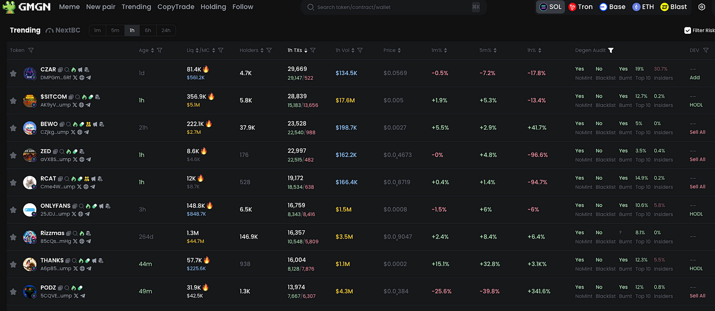 GMGN vs Trojan BOT vs Shuriken: I Tried Everything 2025 | Medium