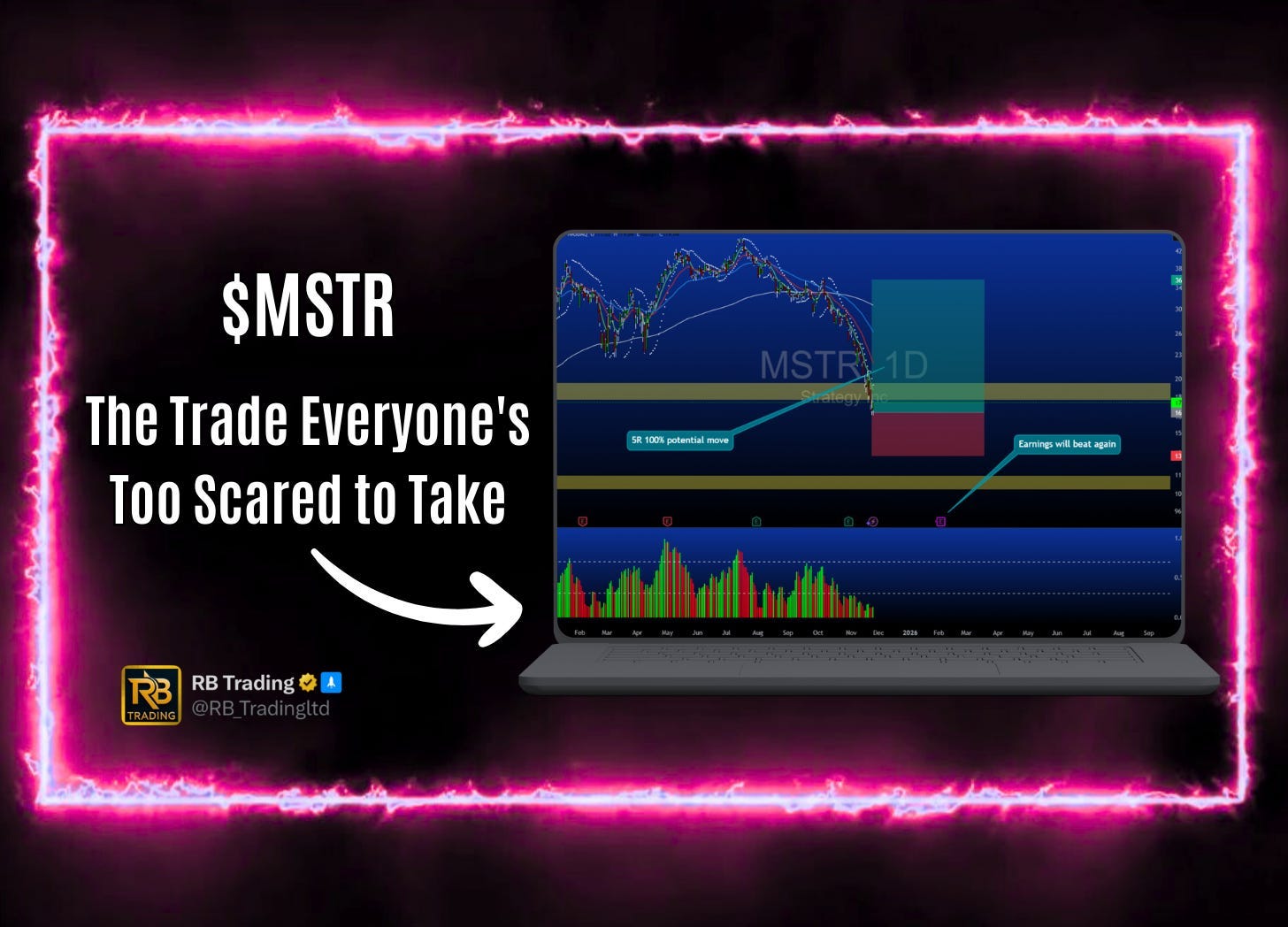 Why We Loaded $MSTR at $169 (5:1 Risk/Reward to $355) | by RB Trading |  Inside The Trade | Nov, 2025 | Medium