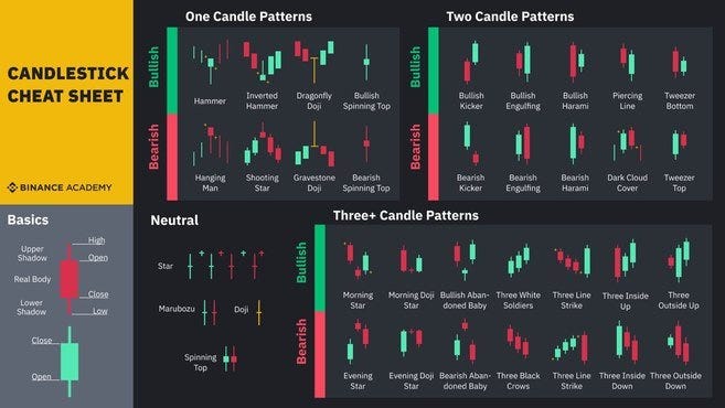 ビジネス・経済 Japanese Candlestick Charting Technique Amazon.com: Japanese Candlestick Charting Techniques, Second
