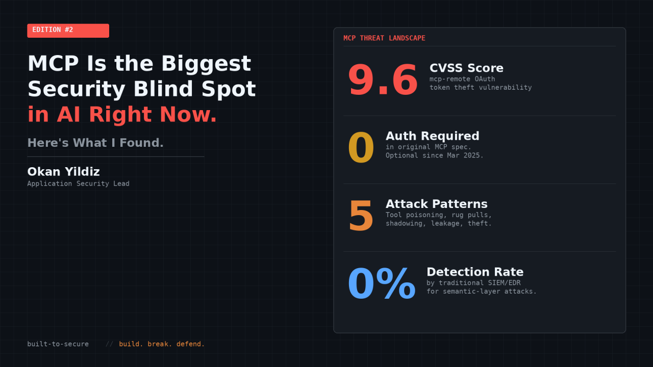 MCP Is the Biggest Security Blind Spot in AI Right Now. Here's