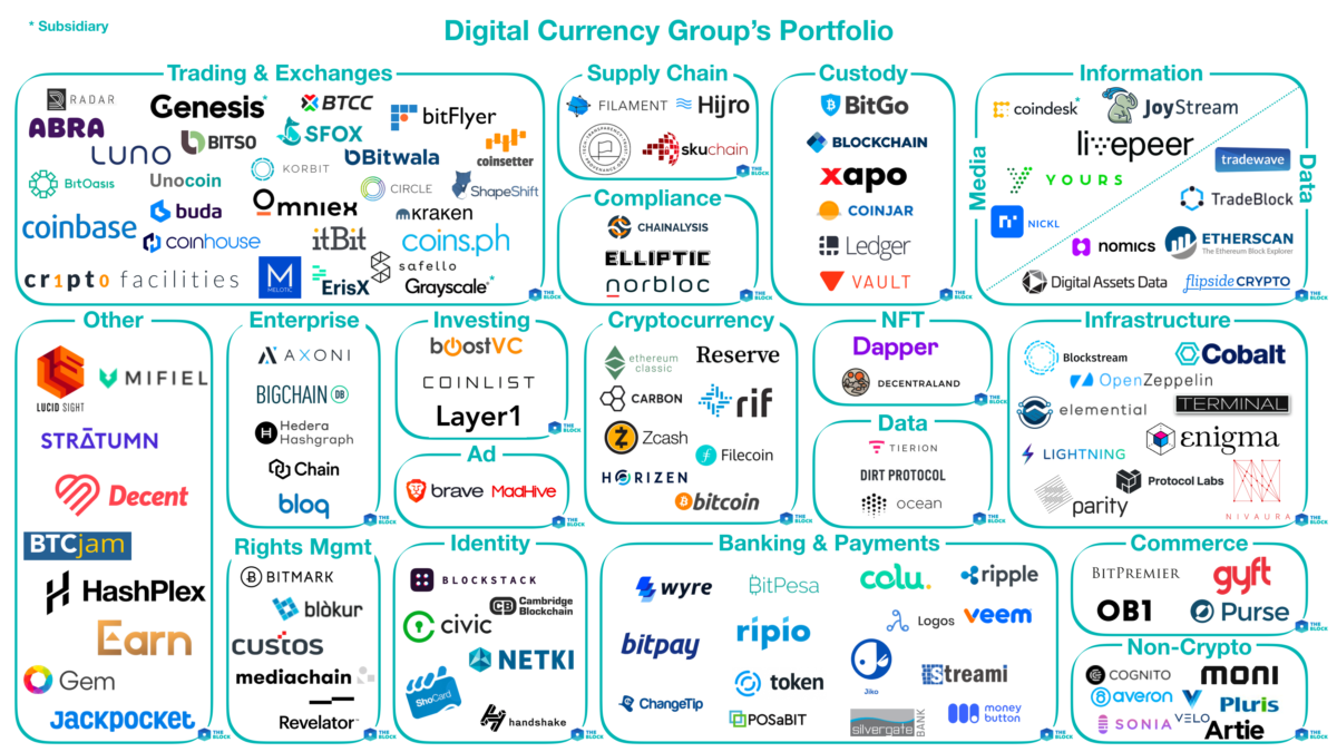 GBTC와 그레이스케일의 상황 이해하기. 테라 루나와 FTX 사태 이후 나비효과로 인해서 다양한 곳에서 자금… | by Jay  Playco | Dogok Research | Medium