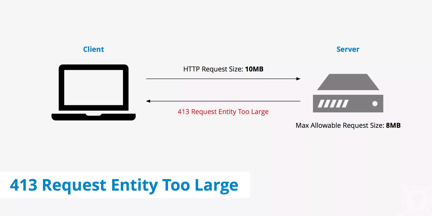 Fix 413 Request Entity Too Large Error | by William Yu | Medium