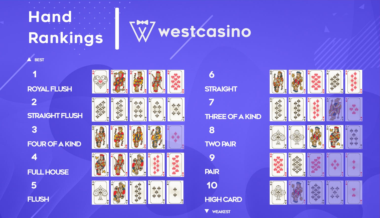 How to Play Poker for Beginners. Poker is undoubtedly one of the most… | by  Robin Youblind | Medium, image size:1540x884