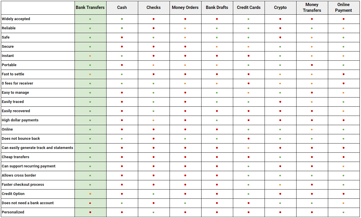 Common methods we use for transacting | by Verify.as | Medium