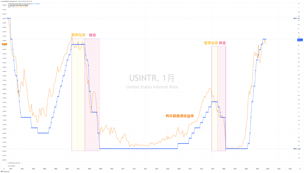 如何通过嘉信理财在二级市场买卖美债美股和ETF — 2023.11.4 - Phyrex Ni - Medium