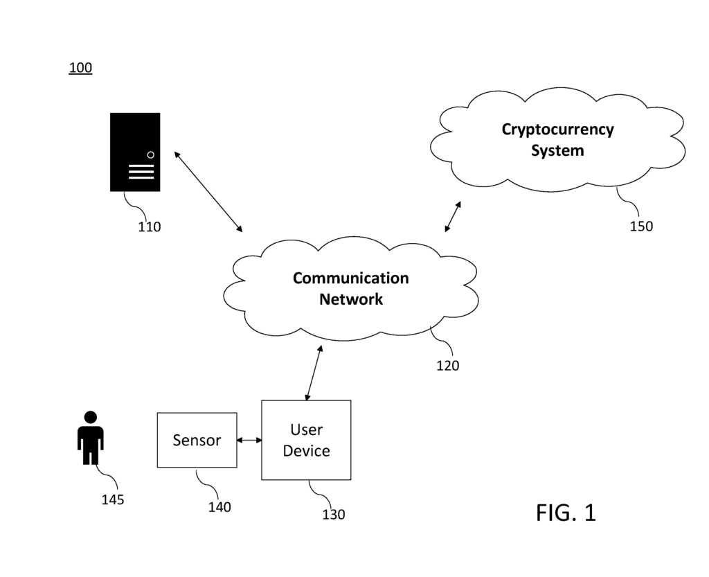 How Microsoft Cryptocurrency System Utilizes Body Activity Data? | by Waqas  Majeed | Medium