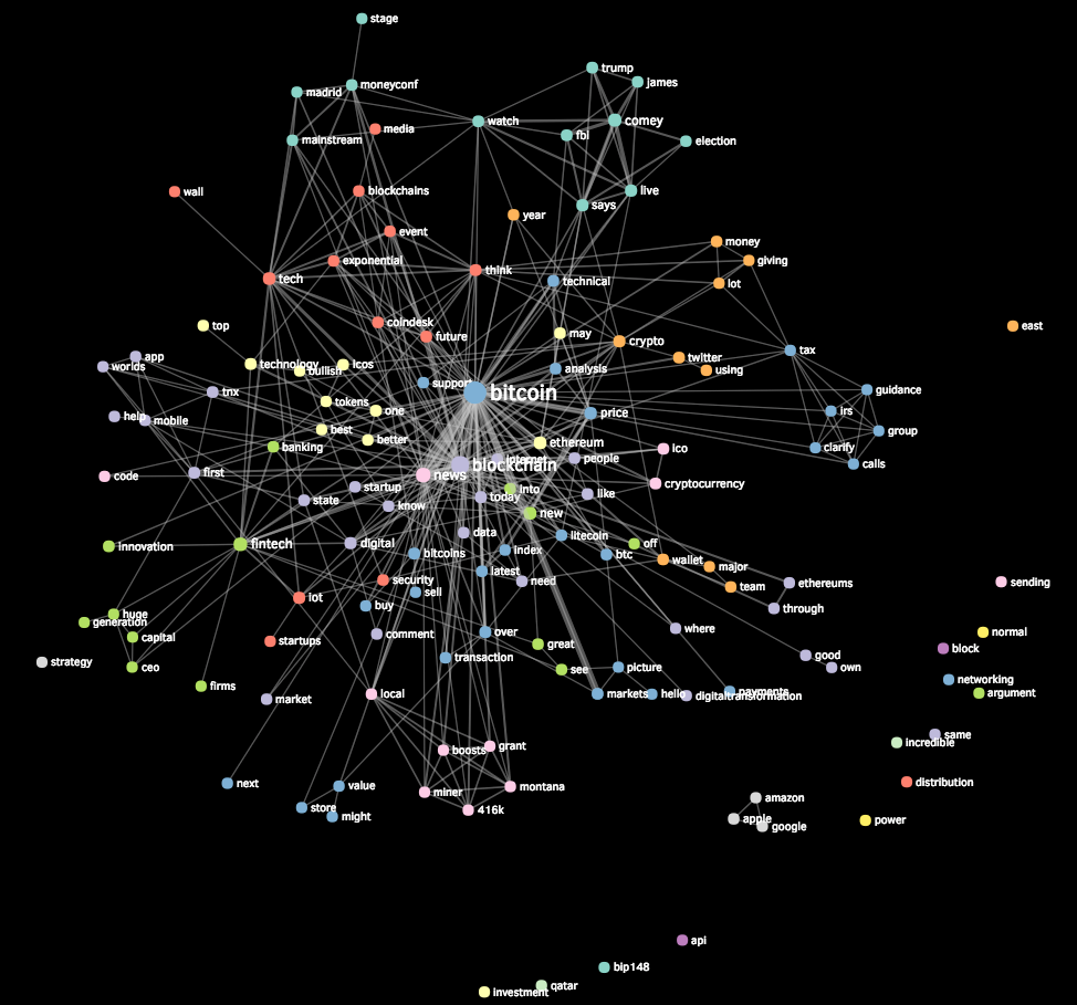 Visualizing the Blockchain: The 7 most beautiful Bitcoin visualizations |  by DataLion | Medium