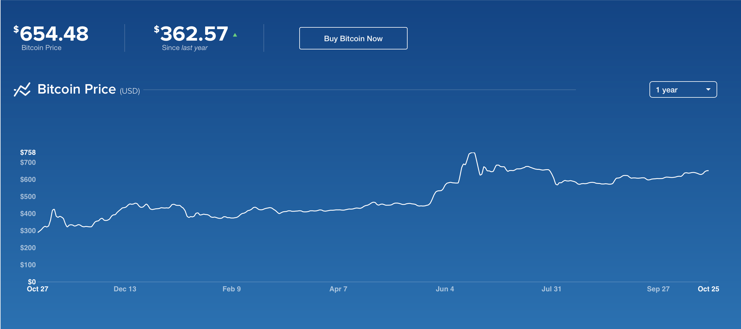 Bitcoin para dummies, una guía simple | by Karl Niebuhr | Booklover | Medium