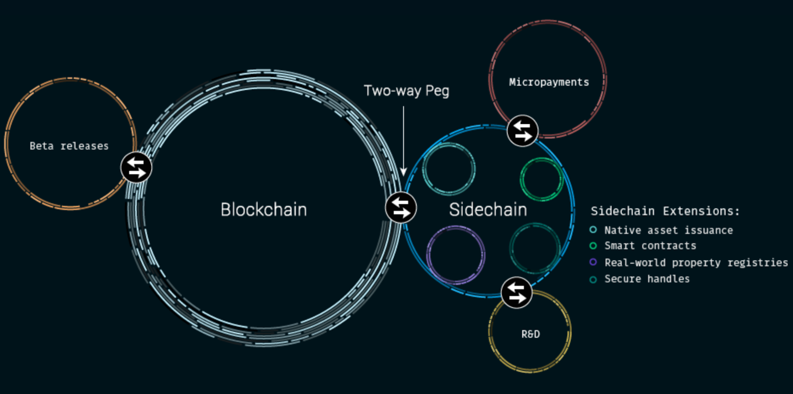 블록체인 확장성 솔루션 시리즈 3–1 :: Interchain Overview | by Youngtaek (Robbie) OH |  Decipher Media ｜디사이퍼 미디어 | Medium