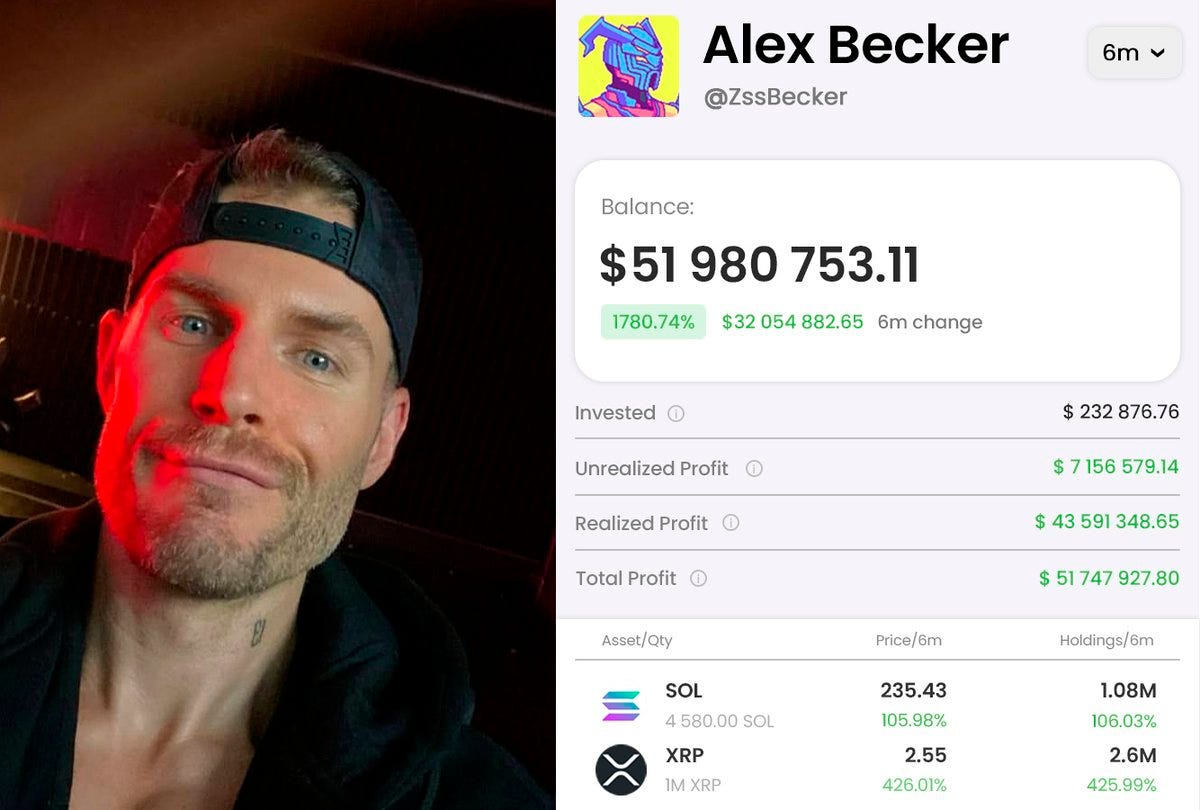 Meet Alex Becker. He turned $6K into $51M and predicted every market pump  since 2020. | by CryptoBro | Medium