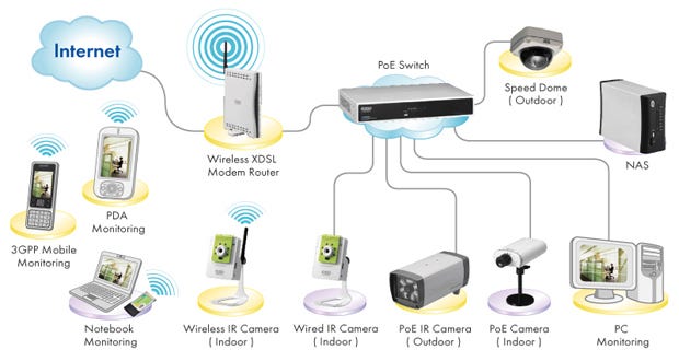 How to Connect Cameras to Wi-Fi: Easy Steps for Quick Setup