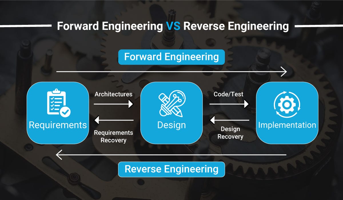 Reverse Engineering And Exploit Development