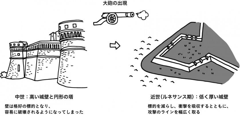 ルネサンスの理想都市. 建築思想図鑑 第3回／Ideal city in… | by KT
